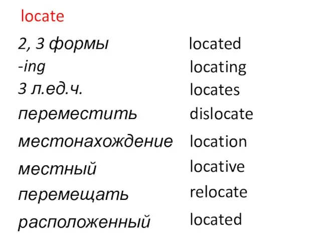 locate 2, 3 формы located -ing locating 3 л.ед.ч. locates переместить