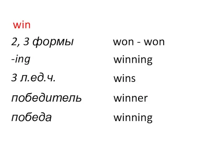 win 2, 3 формы won - won -ing winning 3 л.ед.ч. wins победитель winner победа winning