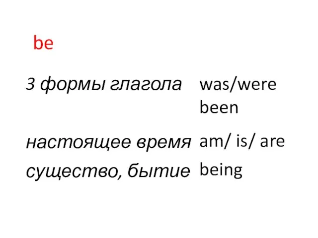 be 3 формы глагола was/were been настоящее время am/ is/ are существо, бытие being