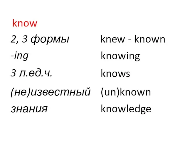 know 2, 3 формы knew - known -ing knowing 3 л.ед.ч. knows (не)известный (un)known знания knowledge