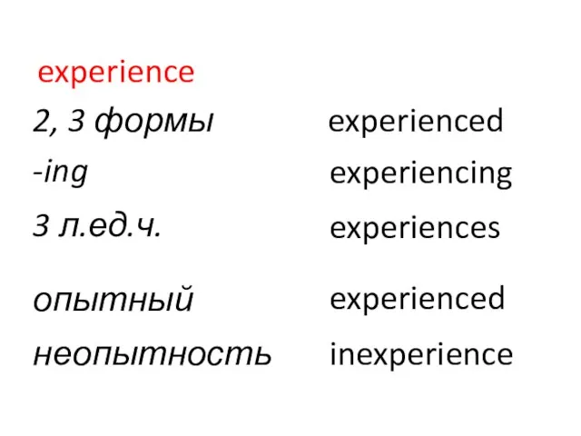 experience 2, 3 формы experienced -ing experiencing 3 л.ед.ч. experiences опытный experienced неопытность inexperience