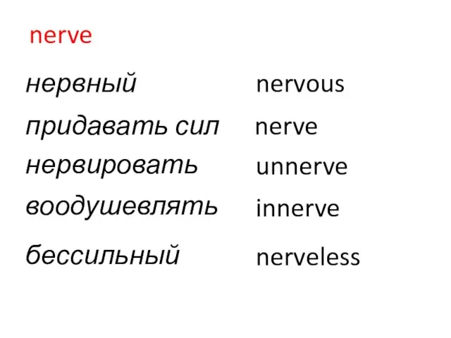 бессильный nerveless nerve придавать сил nerve нервировать unnerve воодушевлять innerve нервный nervous