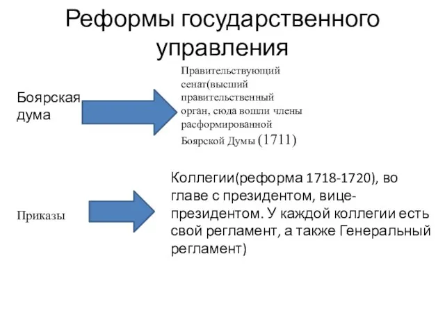 Реформы государственного управления Боярская дума Приказы Коллегии(реформа 1718-1720), во главе с