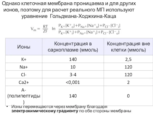 Однако клеточная мембрана проницаема и для других ионов, поэтому для расчет