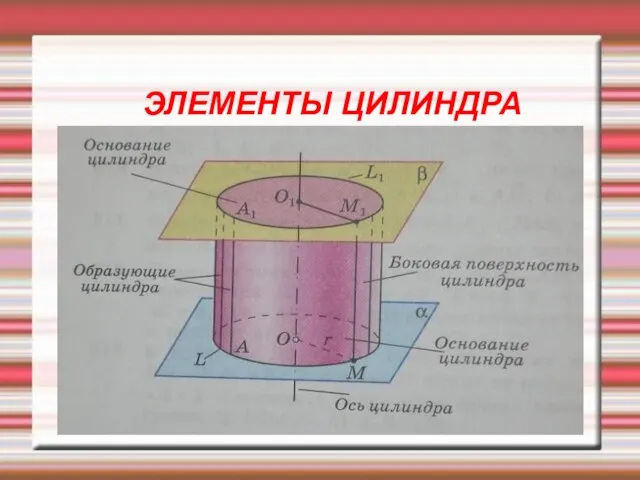 ЭЛЕМЕНТЫ ЦИЛИНДРА