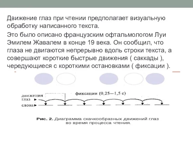 Движение глаз при чтении предполагает визуальную обработку написанного текста. Это было