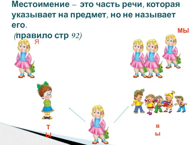 Местоимение – это часть речи, которая указывает на предмет, но не