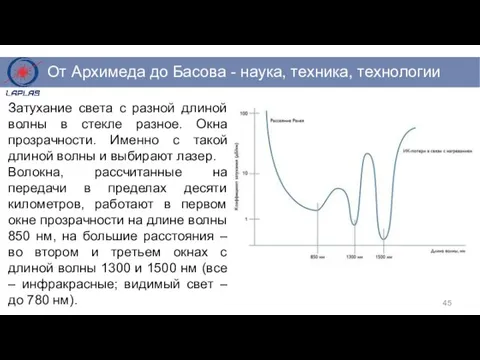 Затухание света с разной длиной волны в стекле разное. Окна прозрачности.