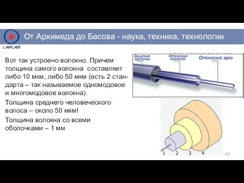 Вот так устроено волокно. Причем толщина самого волокна составляет либо 10