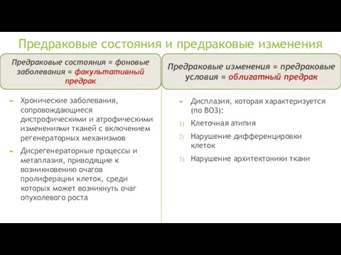 Предраковые состояния и предраковые изменения Хронические заболевания, сопровождающиеся дистрофическими и атрофическими