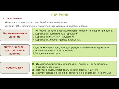 Лечение Цели лечения: • Деструкция патологически изменённой ткани шейки матки. •