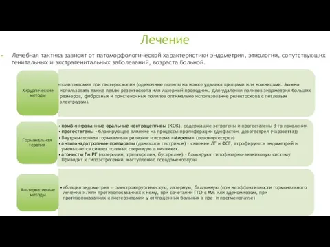 Лечение Лечебная тактика зависит от патоморфологической характеристики эндометрия, этиологии, сопутствующих генитальных и экстрагенитальных заболеваний, возраста больной.