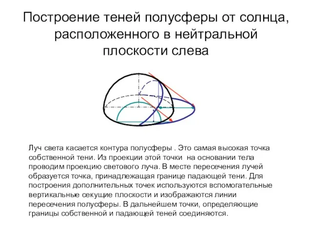 Построение теней полусферы от солнца, расположенного в нейтральной плоскости слева Луч