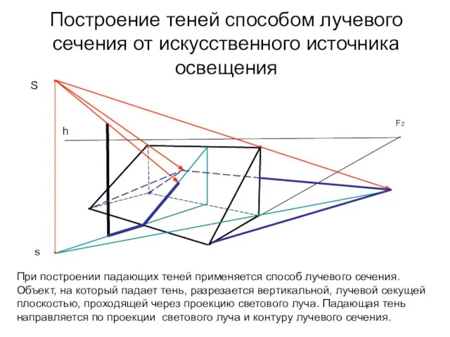 При построении падающих теней применяется способ лучевого сечения. Объект, на который