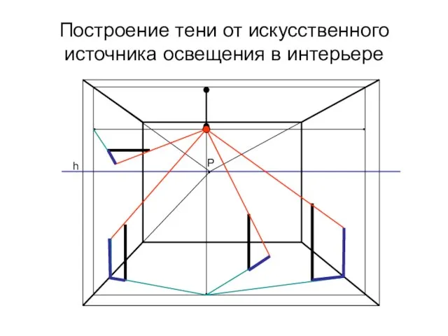 Построение тени от искусственного источника освещения в интерьере Р h