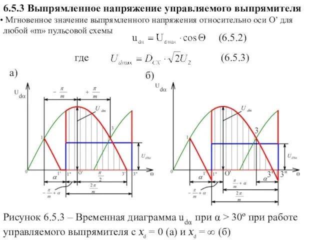 Рисунок 6.5.3 – Временная диаграмма udα при α > 30º при