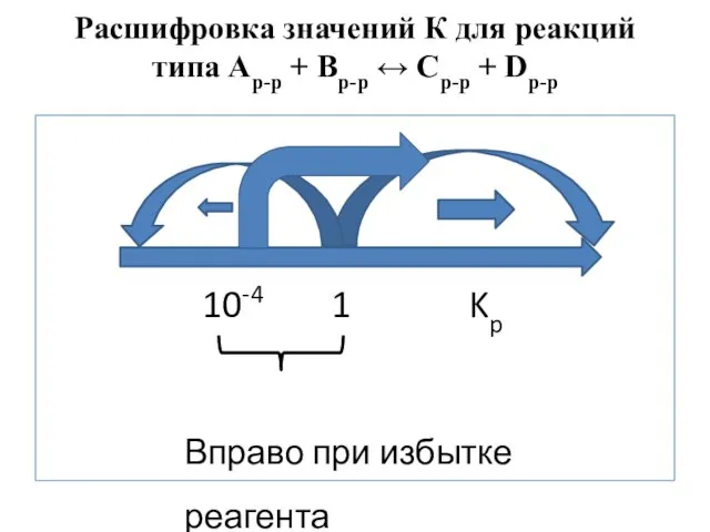 Расшифровка значений К для реакций типа Ар-р + Вр-р ↔ Ср-р