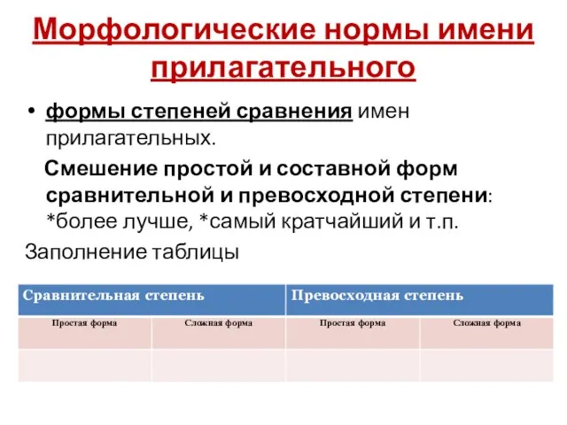 Морфологические нормы имени прилагательного формы степеней сравнения имен прилагательных. Смешение простой