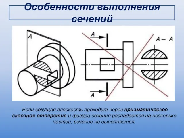 Особенности выполнения сечений Если секущая плоскость проходит через призматическое сквозное отверстие