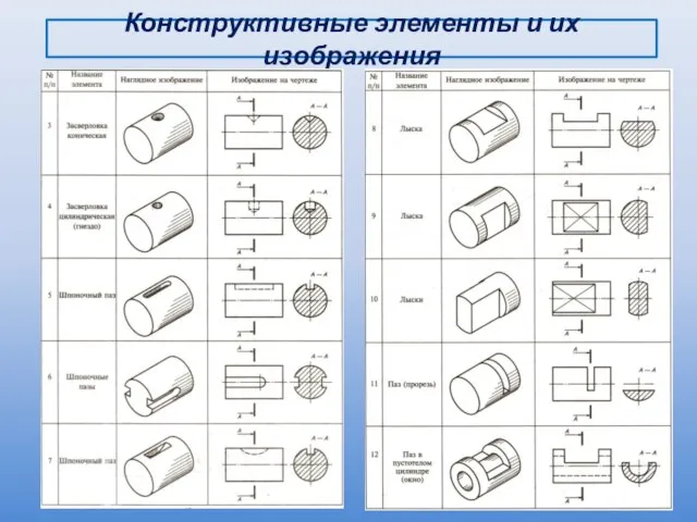 Конструктивные элементы и их изображения