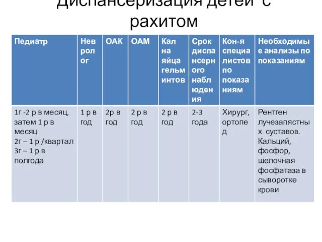 Диспансеризация детей с рахитом