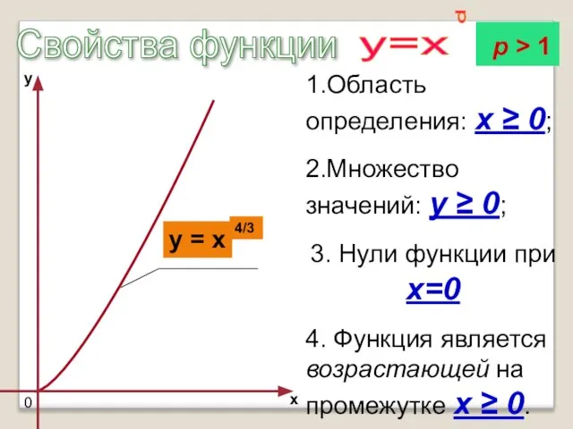 Свойства функции 1.Область определения: x ≥ 0; 2.Множество значений: y ≥