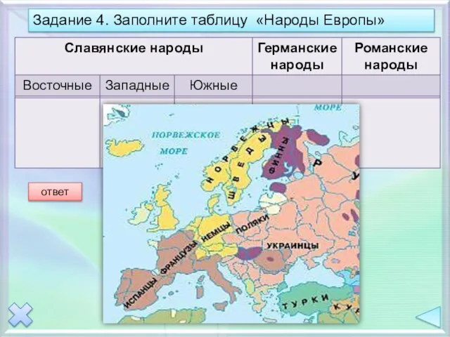 Задание 4. Заполните таблицу «Народы Европы» ответ