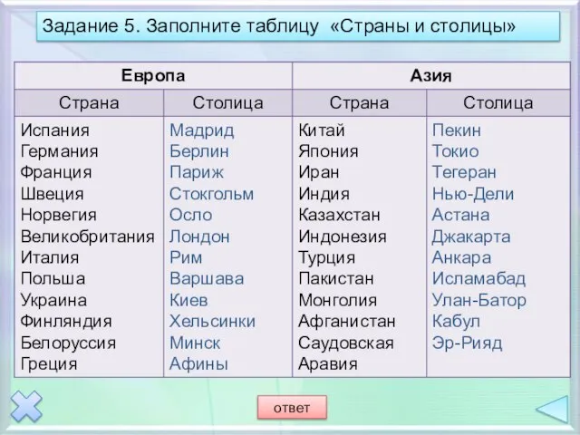 Задание 5. Заполните таблицу «Страны и столицы» ответ