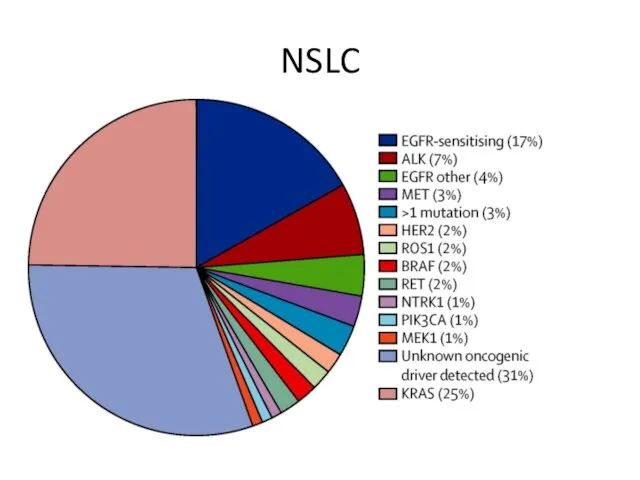 NSLC