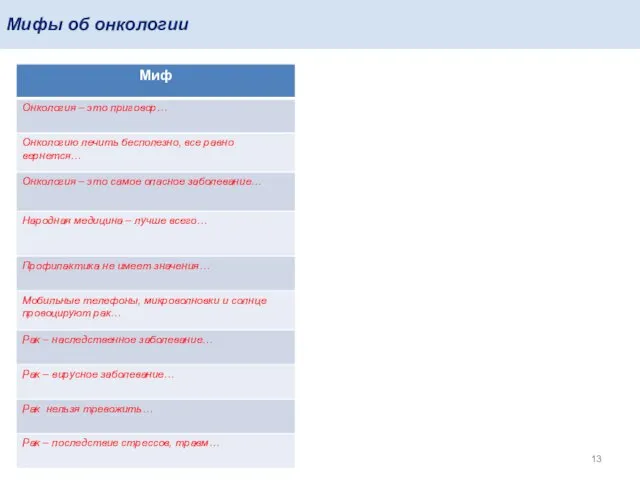 Мифы об онкологии