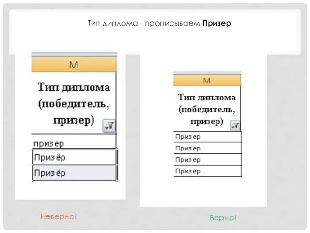 Тип диплома - прописываем Призер Неверно! Верно!