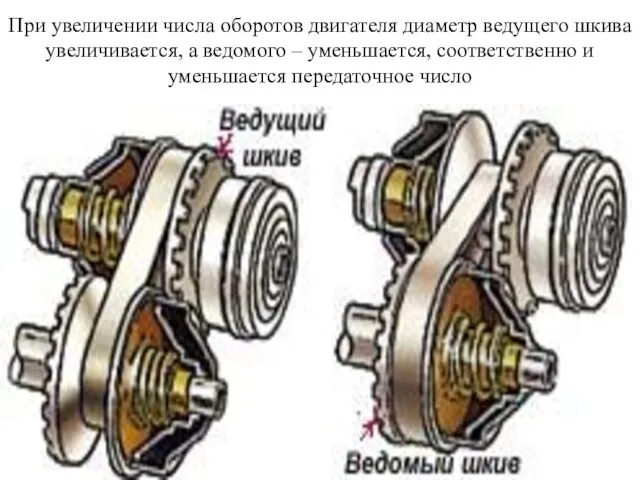 При увеличении числа оборотов двигателя диаметр ведущего шкива увеличивается, а ведомого