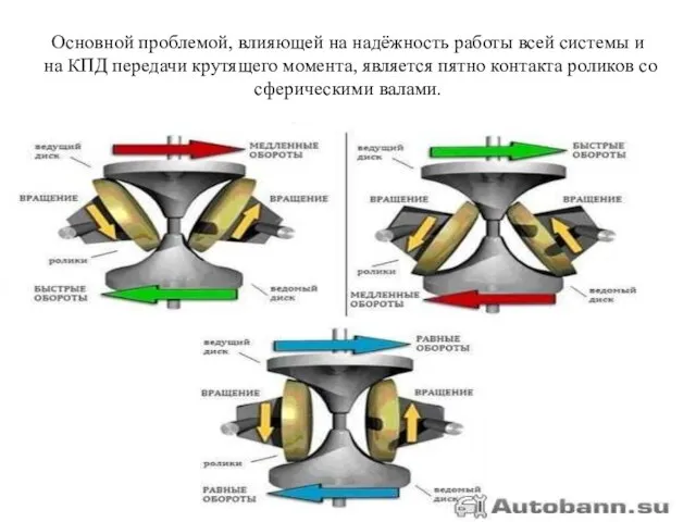 Основной проблемой, влияющей на надёжность работы всей системы и на КПД