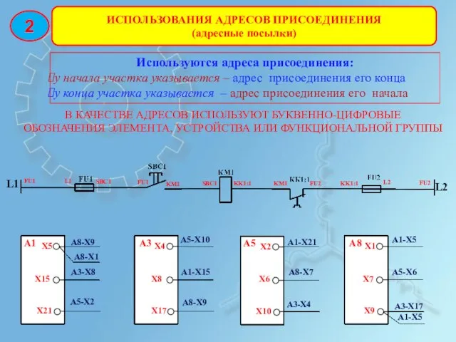 ИСПОЛЬЗОВАНИЯ АДРЕСОВ ПРИСОЕДИНЕНИЯ (адресные посылки) 2 Используются адреса присоединения: у начала