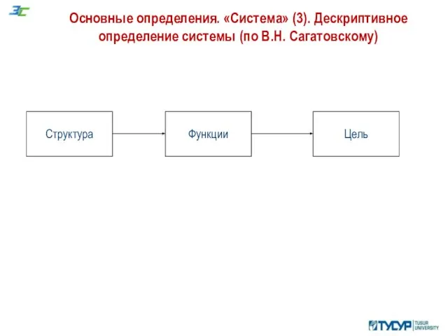 Основные определения. «Система» (3). Дескриптивное определение системы (по В.Н. Сагатовскому)