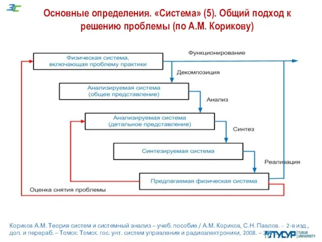 Основные определения. «Система» (5). Общий подход к решению проблемы (по А.М.