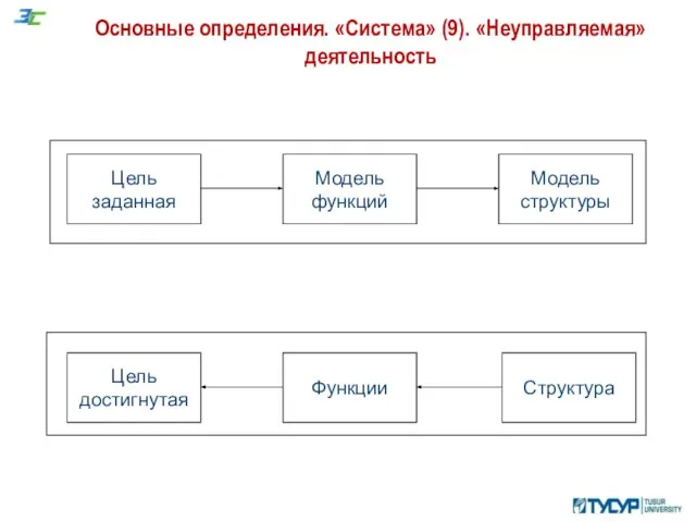 Основные определения. «Система» (9). «Неуправляемая» деятельность