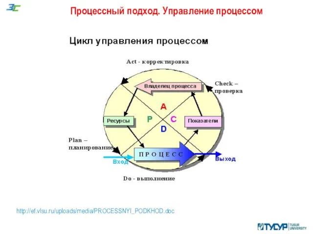 Процессный подход. Управление процессом http://ef.vlsu.ru/uploads/media/PROCESSNYI_PODKHOD.doc