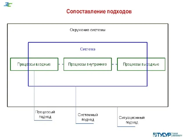 Сопоставление подходов