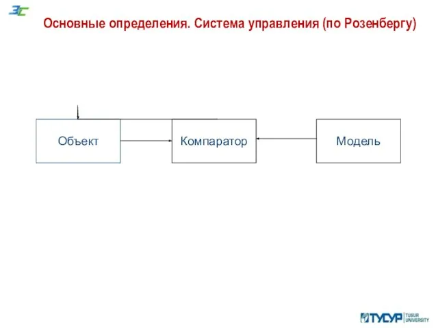 Основные определения. Система управления (по Розенбергу)