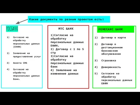 РОСБАНК Согласие на обработку персональных данных (ЕФИН) Заявление на предоставление услуг