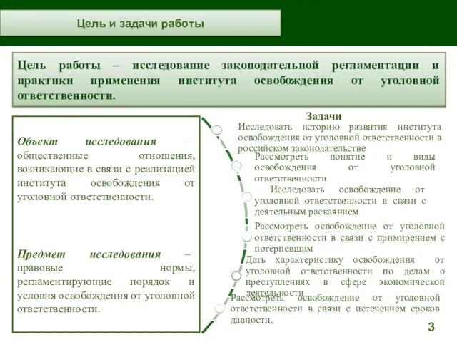 Цель и задачи работы Цель работы – исследование законодательной регламентации и