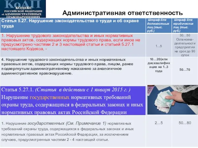 Административная ответственность