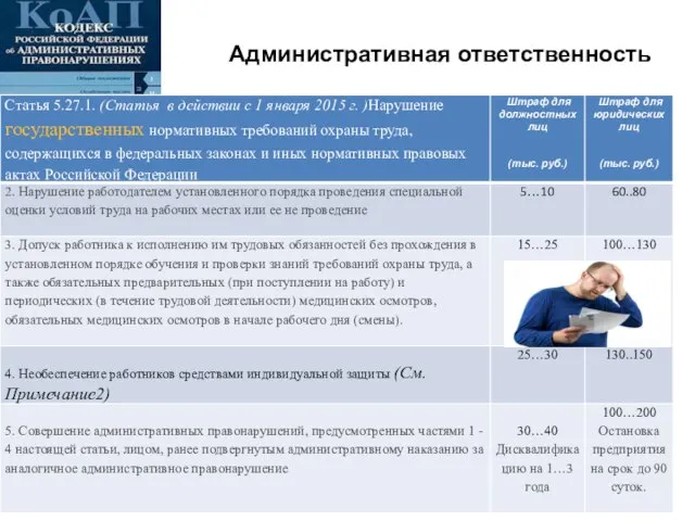 Административная ответственность