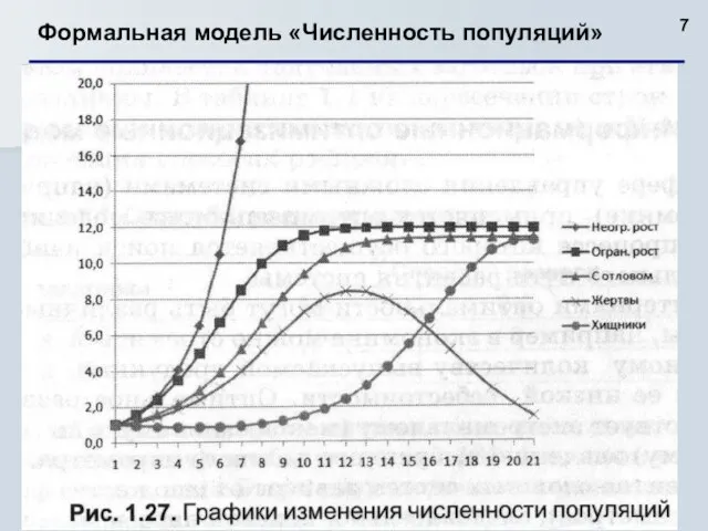 Формальная модель «Численность популяций»