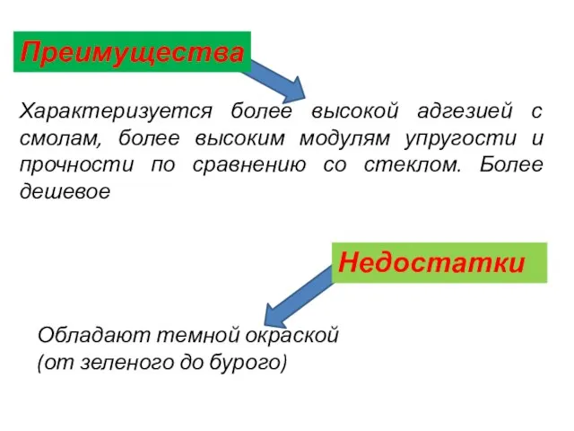 Характеризуется более высокой адгезией с смолам, более высоким модулям упругости и