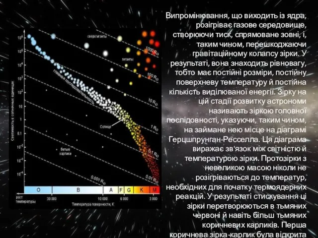 Випромінювання, що виходить із ядра, розігріває газове середовище, створюючи тиск, спрямоване