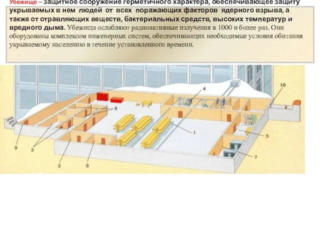 Убежище – защитное сооружение герметичного характера, обеспечивающее защиту укрываемых в нем