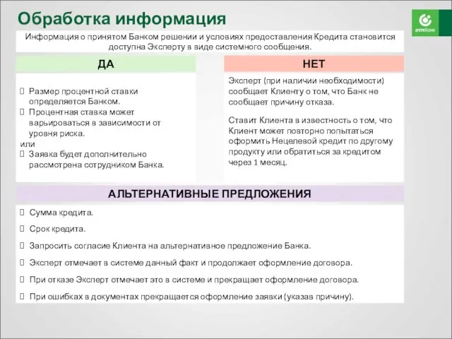 Обработка информация Информация о принятом Банком решении и условиях предоставления Кредита