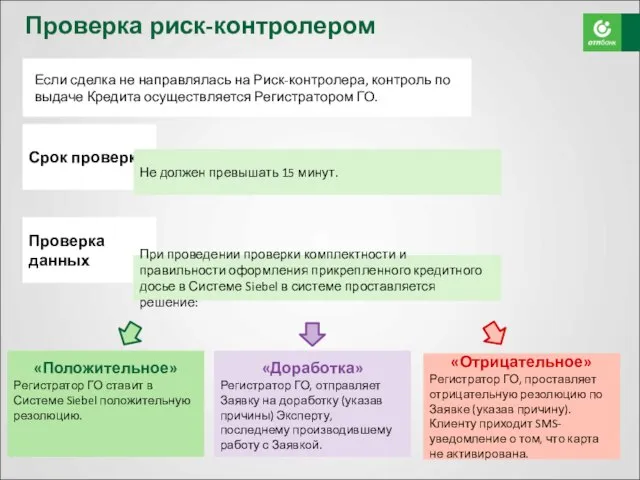 Проверка риск-контролером Если сделка не направлялась на Риск-контролера, контроль по выдаче